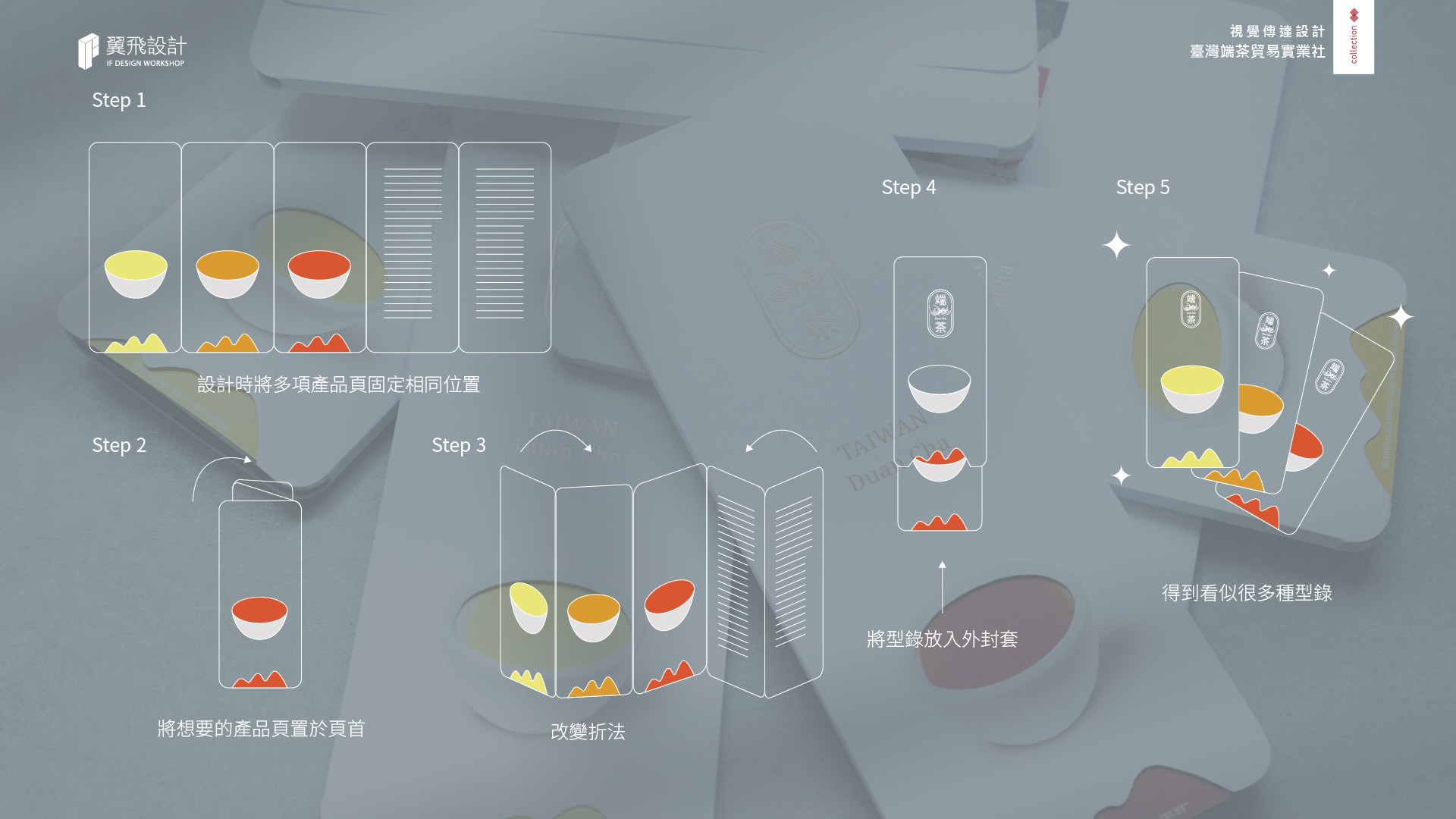 翼飛設計、台中、平面、設計、展場、主視覺、海報、活動規劃、品牌規劃、型錄、摺頁、網站、文創商品、平面設計、環保、循環經濟、SEG