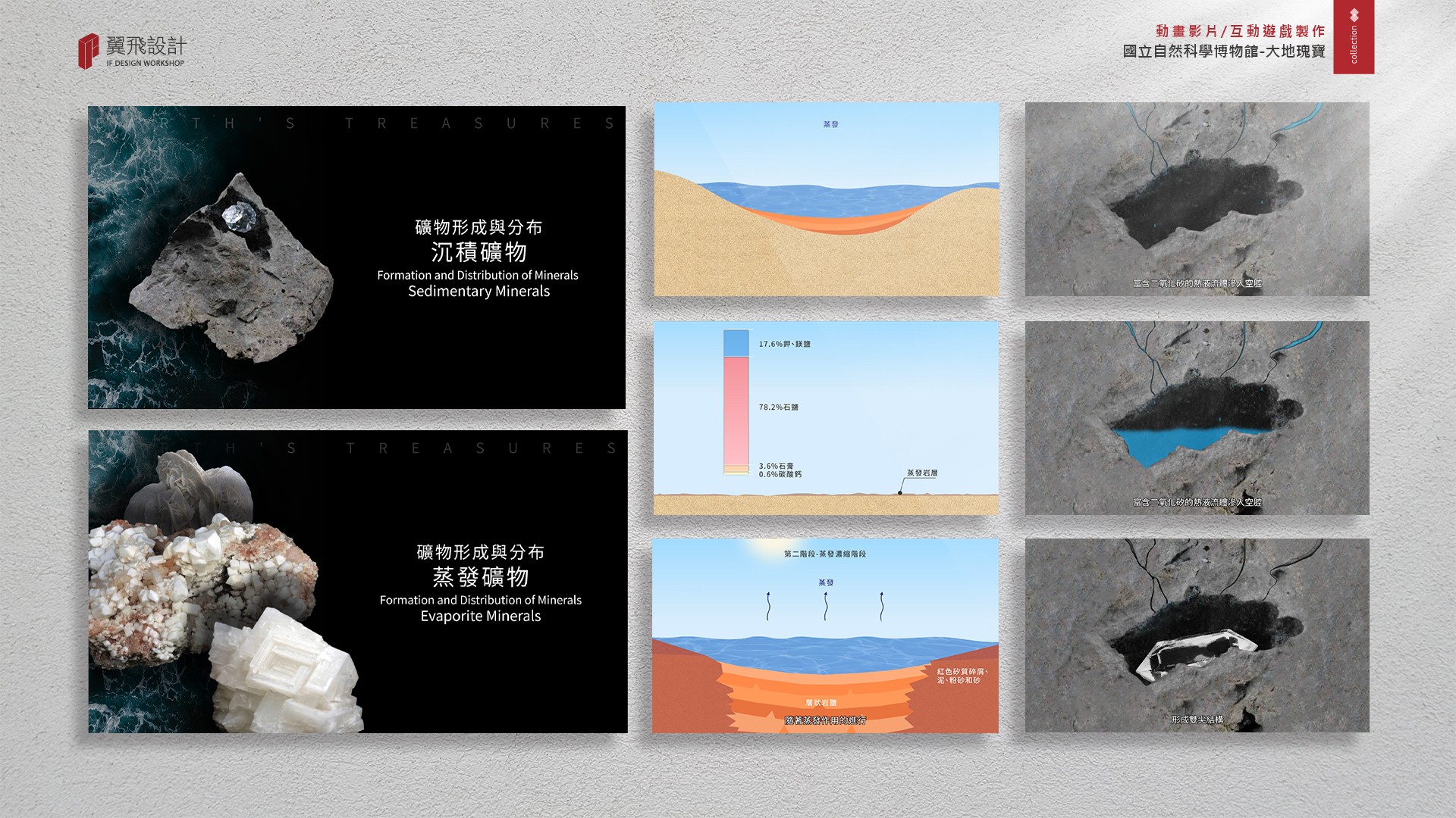 翼飛設計、國立自然科學博物館、科博館、影片、授權、3D、2D、大地瑰寶、礦石、隕石、台中、展覽、多媒體、礦物、晶體、寶石