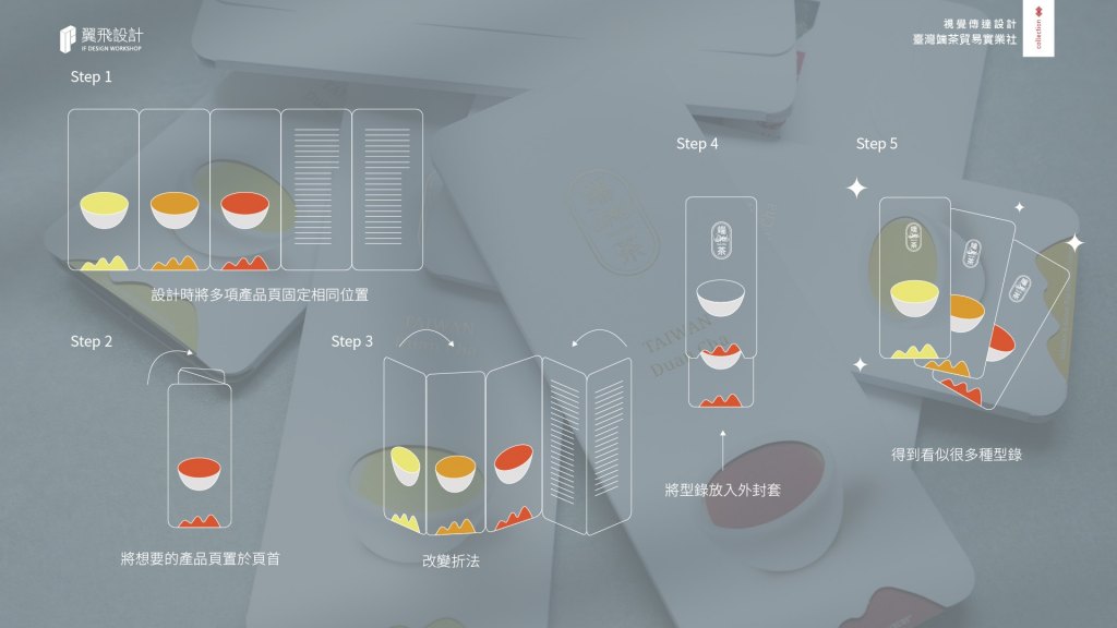 翼飛設計、台中、平面、設計、展場、主視覺、海報、活動規劃、品牌規劃、型錄、摺頁、網站、文創商品、平面設計、環保、循環經濟、SEG、國際獎、德國IF獎、紅點、REDDOT、IF、美國繆思設計大獎、MUSE、RedDot Design Awards、IF Design Awards、MUSE Design Awards