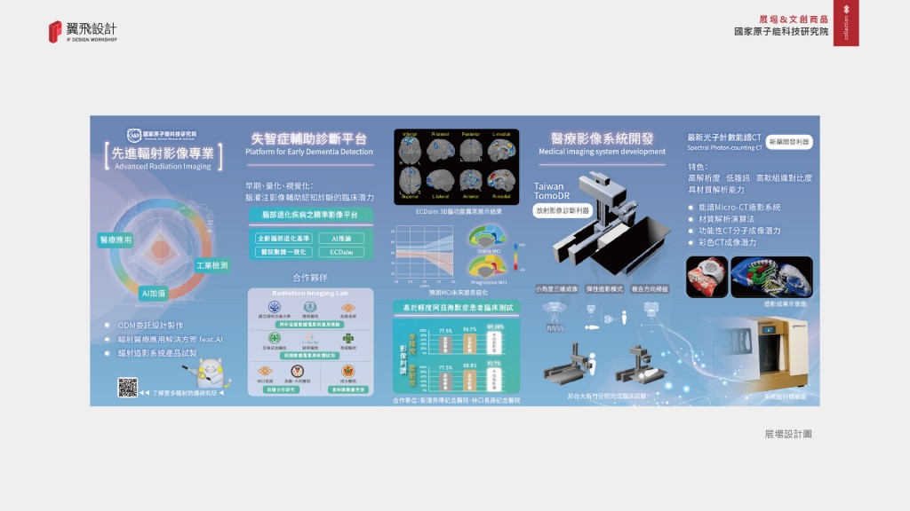 國家原子能科技研究院｜展場規劃&文創商品